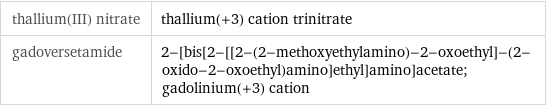thallium(III) nitrate | thallium(+3) cation trinitrate gadoversetamide | 2-[bis[2-[[2-(2-methoxyethylamino)-2-oxoethyl]-(2-oxido-2-oxoethyl)amino]ethyl]amino]acetate; gadolinium(+3) cation