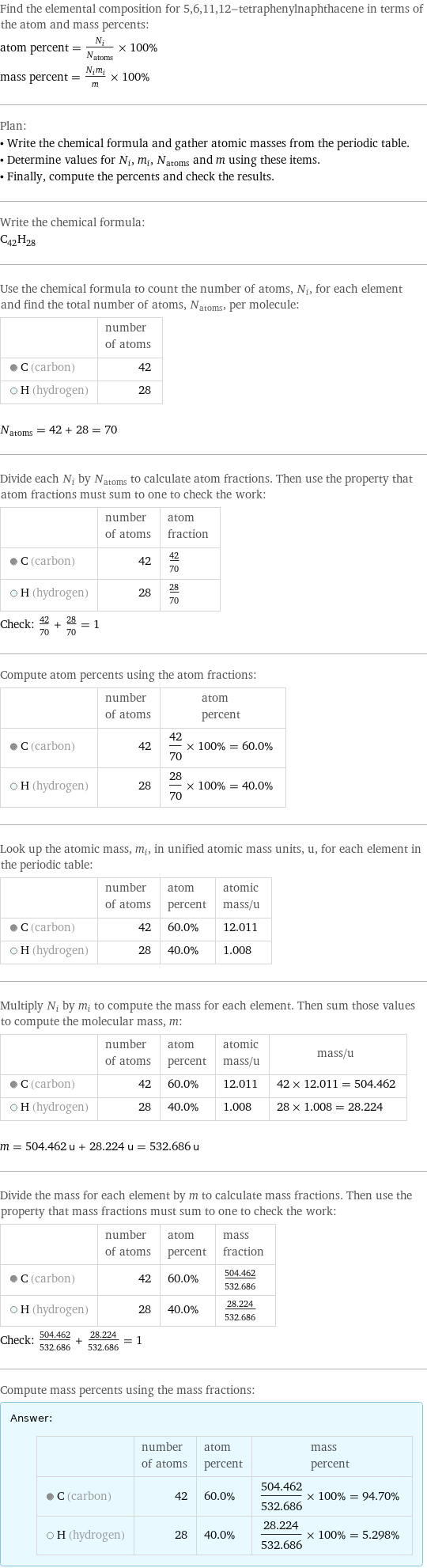 Find the elemental composition for 5, 6, 11, 12-tetraphenylnaphthacene in terms of the atom and mass percents: atom percent = N_i/N_atoms × 100% mass percent = (N_im_i)/m × 100% Plan: • Write the chemical formula and gather atomic masses from the periodic table. • Determine values for N_i, m_i, N_atoms and m using these items. • Finally, compute the percents and check the results. Write the chemical formula: C_42H_28 Use the chemical formula to count the number of atoms, N_i, for each element and find the total number of atoms, N_atoms, per molecule:  | number of atoms  C (carbon) | 42  H (hydrogen) | 28  N_atoms = 42 + 28 = 70 Divide each N_i by N_atoms to calculate atom fractions. Then use the property that atom fractions must sum to one to check the work:  | number of atoms | atom fraction  C (carbon) | 42 | 42/70  H (hydrogen) | 28 | 28/70 Check: 42/70 + 28/70 = 1 Compute atom percents using the atom fractions:  | number of atoms | atom percent  C (carbon) | 42 | 42/70 × 100% = 60.0%  H (hydrogen) | 28 | 28/70 × 100% = 40.0% Look up the atomic mass, m_i, in unified atomic mass units, u, for each element in the periodic table:  | number of atoms | atom percent | atomic mass/u  C (carbon) | 42 | 60.0% | 12.011  H (hydrogen) | 28 | 40.0% | 1.008 Multiply N_i by m_i to compute the mass for each element. Then sum those values to compute the molecular mass, m:  | number of atoms | atom percent | atomic mass/u | mass/u  C (carbon) | 42 | 60.0% | 12.011 | 42 × 12.011 = 504.462  H (hydrogen) | 28 | 40.0% | 1.008 | 28 × 1.008 = 28.224  m = 504.462 u + 28.224 u = 532.686 u Divide the mass for each element by m to calculate mass fractions. Then use the property that mass fractions must sum to one to check the work:  | number of atoms | atom percent | mass fraction  C (carbon) | 42 | 60.0% | 504.462/532.686  H (hydrogen) | 28 | 40.0% | 28.224/532.686 Check: 504.462/532.686 + 28.224/532.686 = 1 Compute mass percents using the mass fractions: Answer: |   | | number of atoms | atom percent | mass percent  C (carbon) | 42 | 60.0% | 504.462/532.686 × 100% = 94.70%  H (hydrogen) | 28 | 40.0% | 28.224/532.686 × 100% = 5.298%