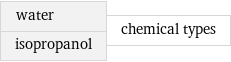 water isopropanol | chemical types