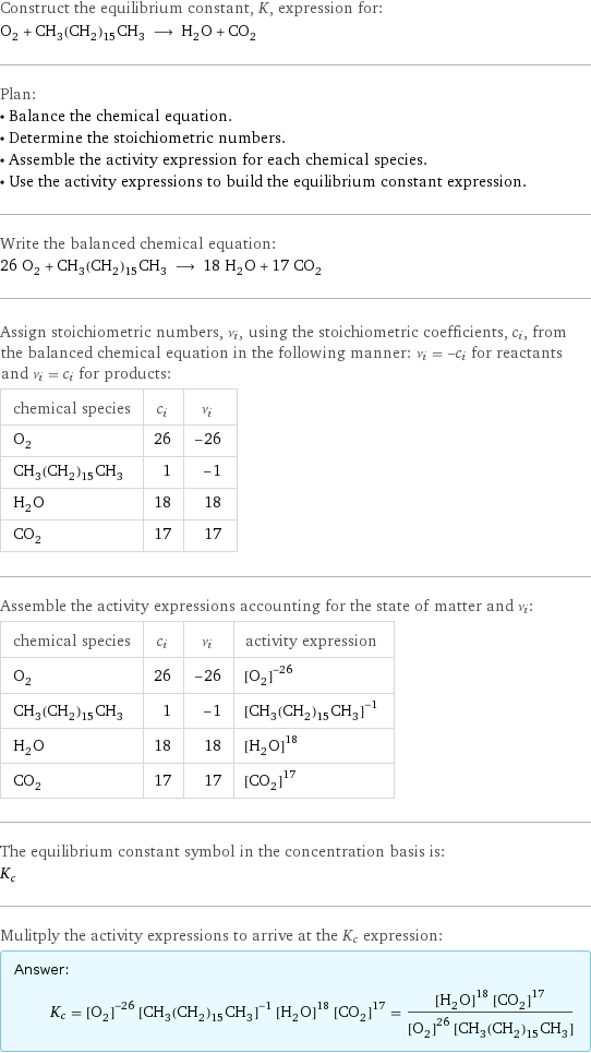 Construct the equilibrium constant, K, expression for: O_2 + CH_3(CH_2)_15CH_3 ⟶ H_2O + CO_2 Plan: • Balance the chemical equation. • Determine the stoichiometric numbers. • Assemble the activity expression for each chemical species. • Use the activity expressions to build the equilibrium constant expression. Write the balanced chemical equation: 26 O_2 + CH_3(CH_2)_15CH_3 ⟶ 18 H_2O + 17 CO_2 Assign stoichiometric numbers, ν_i, using the stoichiometric coefficients, c_i, from the balanced chemical equation in the following manner: ν_i = -c_i for reactants and ν_i = c_i for products: chemical species | c_i | ν_i O_2 | 26 | -26 CH_3(CH_2)_15CH_3 | 1 | -1 H_2O | 18 | 18 CO_2 | 17 | 17 Assemble the activity expressions accounting for the state of matter and ν_i: chemical species | c_i | ν_i | activity expression O_2 | 26 | -26 | ([O2])^(-26) CH_3(CH_2)_15CH_3 | 1 | -1 | ([CH3(CH2)15CH3])^(-1) H_2O | 18 | 18 | ([H2O])^18 CO_2 | 17 | 17 | ([CO2])^17 The equilibrium constant symbol in the concentration basis is: K_c Mulitply the activity expressions to arrive at the K_c expression: Answer: |   | K_c = ([O2])^(-26) ([CH3(CH2)15CH3])^(-1) ([H2O])^18 ([CO2])^17 = (([H2O])^18 ([CO2])^17)/(([O2])^26 [CH3(CH2)15CH3])