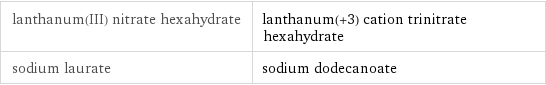 lanthanum(III) nitrate hexahydrate | lanthanum(+3) cation trinitrate hexahydrate sodium laurate | sodium dodecanoate