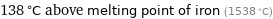 138 °C above melting point of iron (1538 °C)