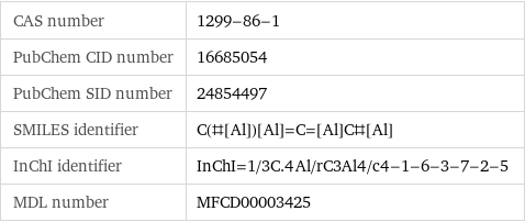 CAS number | 1299-86-1 PubChem CID number | 16685054 PubChem SID number | 24854497 SMILES identifier | C(#[Al])[Al]=C=[Al]C#[Al] InChI identifier | InChI=1/3C.4Al/rC3Al4/c4-1-6-3-7-2-5 MDL number | MFCD00003425