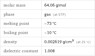 molar mass | 64.06 g/mol phase | gas (at STP) melting point | -73 °C boiling point | -10 °C density | 0.002619 g/cm^3 (at 25 °C) dielectric constant | 1.008