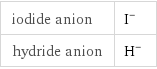 iodide anion | I^- hydride anion | H^-