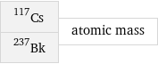 Cs-117 Bk-237 | atomic mass