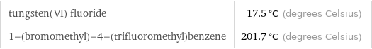 tungsten(VI) fluoride | 17.5 °C (degrees Celsius) 1-(bromomethyl)-4-(trifluoromethyl)benzene | 201.7 °C (degrees Celsius)