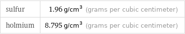 sulfur | 1.96 g/cm^3 (grams per cubic centimeter) holmium | 8.795 g/cm^3 (grams per cubic centimeter)