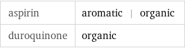 aspirin | aromatic | organic duroquinone | organic