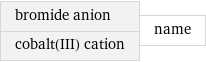 bromide anion cobalt(III) cation | name