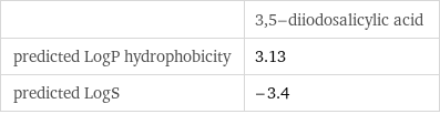  | 3, 5-diiodosalicylic acid predicted LogP hydrophobicity | 3.13 predicted LogS | -3.4