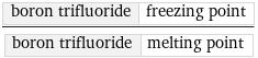 boron trifluoride | freezing point/boron trifluoride | melting point