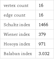 vertex count | 16 edge count | 16 Schultz index | 1466 Wiener index | 379 Hosoya index | 971 Balaban index | 3.032