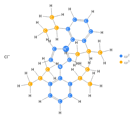 Orbital hybridization Structure diagram