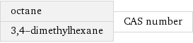 octane 3, 4-dimethylhexane | CAS number