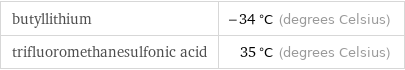 butyllithium | -34 °C (degrees Celsius) trifluoromethanesulfonic acid | 35 °C (degrees Celsius)