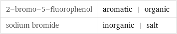 2-bromo-5-fluorophenol | aromatic | organic sodium bromide | inorganic | salt