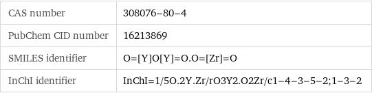 CAS number | 308076-80-4 PubChem CID number | 16213869 SMILES identifier | O=[Y]O[Y]=O.O=[Zr]=O InChI identifier | InChI=1/5O.2Y.Zr/rO3Y2.O2Zr/c1-4-3-5-2;1-3-2