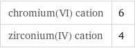 chromium(VI) cation | 6 zirconium(IV) cation | 4