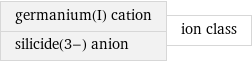 germanium(I) cation silicide(3-) anion | ion class