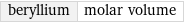 beryllium | molar volume