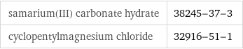 samarium(III) carbonate hydrate | 38245-37-3 cyclopentylmagnesium chloride | 32916-51-1