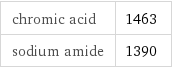 chromic acid | 1463 sodium amide | 1390