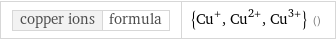 copper ions | formula | {Cu^+, Cu^(2+), Cu^(3+)} ()