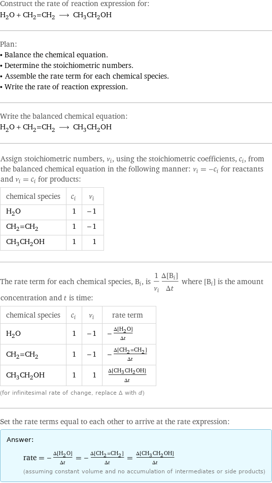 Construct the rate of reaction expression for: H_2O + CH_2=CH_2 ⟶ CH_3CH_2OH Plan: • Balance the chemical equation. • Determine the stoichiometric numbers. • Assemble the rate term for each chemical species. • Write the rate of reaction expression. Write the balanced chemical equation: H_2O + CH_2=CH_2 ⟶ CH_3CH_2OH Assign stoichiometric numbers, ν_i, using the stoichiometric coefficients, c_i, from the balanced chemical equation in the following manner: ν_i = -c_i for reactants and ν_i = c_i for products: chemical species | c_i | ν_i H_2O | 1 | -1 CH_2=CH_2 | 1 | -1 CH_3CH_2OH | 1 | 1 The rate term for each chemical species, B_i, is 1/ν_i(Δ[B_i])/(Δt) where [B_i] is the amount concentration and t is time: chemical species | c_i | ν_i | rate term H_2O | 1 | -1 | -(Δ[H2O])/(Δt) CH_2=CH_2 | 1 | -1 | -(Δ[CH2=CH2])/(Δt) CH_3CH_2OH | 1 | 1 | (Δ[CH3CH2OH])/(Δt) (for infinitesimal rate of change, replace Δ with d) Set the rate terms equal to each other to arrive at the rate expression: Answer: |   | rate = -(Δ[H2O])/(Δt) = -(Δ[CH2=CH2])/(Δt) = (Δ[CH3CH2OH])/(Δt) (assuming constant volume and no accumulation of intermediates or side products)