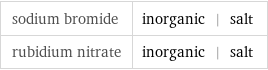 sodium bromide | inorganic | salt rubidium nitrate | inorganic | salt