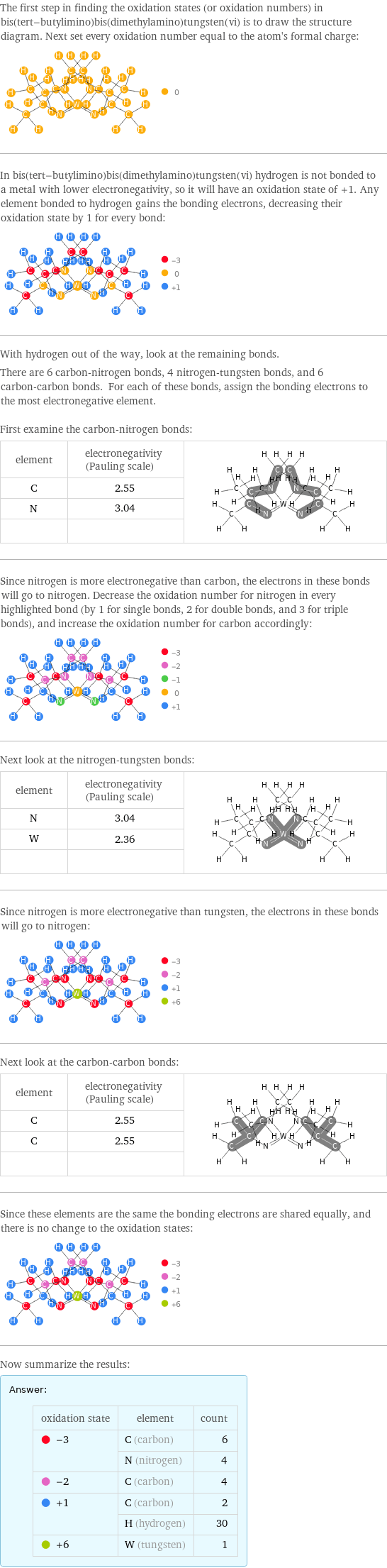 The first step in finding the oxidation states (or oxidation numbers) in bis(tert-butylimino)bis(dimethylamino)tungsten(vi) is to draw the structure diagram. Next set every oxidation number equal to the atom's formal charge:  In bis(tert-butylimino)bis(dimethylamino)tungsten(vi) hydrogen is not bonded to a metal with lower electronegativity, so it will have an oxidation state of +1. Any element bonded to hydrogen gains the bonding electrons, decreasing their oxidation state by 1 for every bond:  With hydrogen out of the way, look at the remaining bonds. There are 6 carbon-nitrogen bonds, 4 nitrogen-tungsten bonds, and 6 carbon-carbon bonds. For each of these bonds, assign the bonding electrons to the most electronegative element.  First examine the carbon-nitrogen bonds: element | electronegativity (Pauling scale) |  C | 2.55 |  N | 3.04 |   | |  Since nitrogen is more electronegative than carbon, the electrons in these bonds will go to nitrogen. Decrease the oxidation number for nitrogen in every highlighted bond (by 1 for single bonds, 2 for double bonds, and 3 for triple bonds), and increase the oxidation number for carbon accordingly:  Next look at the nitrogen-tungsten bonds: element | electronegativity (Pauling scale) |  N | 3.04 |  W | 2.36 |   | |  Since nitrogen is more electronegative than tungsten, the electrons in these bonds will go to nitrogen:  Next look at the carbon-carbon bonds: element | electronegativity (Pauling scale) |  C | 2.55 |  C | 2.55 |   | |  Since these elements are the same the bonding electrons are shared equally, and there is no change to the oxidation states:  Now summarize the results: Answer: |   | oxidation state | element | count  -3 | C (carbon) | 6  | N (nitrogen) | 4  -2 | C (carbon) | 4  +1 | C (carbon) | 2  | H (hydrogen) | 30  +6 | W (tungsten) | 1