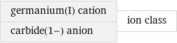 germanium(I) cation carbide(1-) anion | ion class