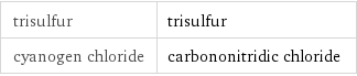 trisulfur | trisulfur cyanogen chloride | carbononitridic chloride