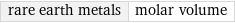 rare earth metals | molar volume