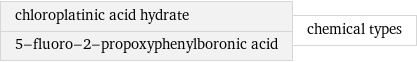 chloroplatinic acid hydrate 5-fluoro-2-propoxyphenylboronic acid | chemical types