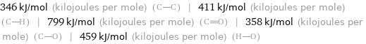 346 kJ/mol (kilojoules per mole) () | 411 kJ/mol (kilojoules per mole) () | 799 kJ/mol (kilojoules per mole) () | 358 kJ/mol (kilojoules per mole) () | 459 kJ/mol (kilojoules per mole) ()