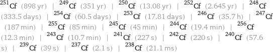 Cf-251 (898 yr) | Cf-249 (351 yr) | Cf-250 (13.08 yr) | Cf-252 (2.645 yr) | Cf-248 (333.5 days) | Cf-254 (60.5 days) | Cf-253 (17.81 days) | Cf-246 (35.7 h) | Cf-247 (187 min) | Cf-255 (85 min) | Cf-245 (45 min) | Cf-244 (19.4 min) | Cf-256 (12.3 min) | Cf-243 (10.7 min) | Cf-241 (227 s) | Cf-242 (220 s) | Cf-240 (57.6 s) | Cf-239 (39 s) | Cf-237 (2.1 s) | Cf-238 (21.1 ms)