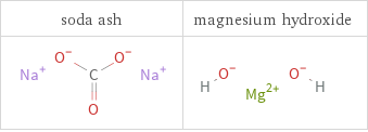 Structure diagrams