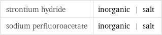 strontium hydride | inorganic | salt sodium perfluoroacetate | inorganic | salt