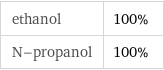 ethanol | 100% N-propanol | 100%