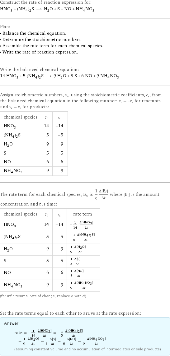 Construct the rate of reaction expression for: HNO_3 + (NH_4)_2S ⟶ H_2O + S + NO + NH_4NO_3 Plan: • Balance the chemical equation. • Determine the stoichiometric numbers. • Assemble the rate term for each chemical species. • Write the rate of reaction expression. Write the balanced chemical equation: 14 HNO_3 + 5 (NH_4)_2S ⟶ 9 H_2O + 5 S + 6 NO + 9 NH_4NO_3 Assign stoichiometric numbers, ν_i, using the stoichiometric coefficients, c_i, from the balanced chemical equation in the following manner: ν_i = -c_i for reactants and ν_i = c_i for products: chemical species | c_i | ν_i HNO_3 | 14 | -14 (NH_4)_2S | 5 | -5 H_2O | 9 | 9 S | 5 | 5 NO | 6 | 6 NH_4NO_3 | 9 | 9 The rate term for each chemical species, B_i, is 1/ν_i(Δ[B_i])/(Δt) where [B_i] is the amount concentration and t is time: chemical species | c_i | ν_i | rate term HNO_3 | 14 | -14 | -1/14 (Δ[HNO3])/(Δt) (NH_4)_2S | 5 | -5 | -1/5 (Δ[(NH4)2S])/(Δt) H_2O | 9 | 9 | 1/9 (Δ[H2O])/(Δt) S | 5 | 5 | 1/5 (Δ[S])/(Δt) NO | 6 | 6 | 1/6 (Δ[NO])/(Δt) NH_4NO_3 | 9 | 9 | 1/9 (Δ[NH4NO3])/(Δt) (for infinitesimal rate of change, replace Δ with d) Set the rate terms equal to each other to arrive at the rate expression: Answer: |   | rate = -1/14 (Δ[HNO3])/(Δt) = -1/5 (Δ[(NH4)2S])/(Δt) = 1/9 (Δ[H2O])/(Δt) = 1/5 (Δ[S])/(Δt) = 1/6 (Δ[NO])/(Δt) = 1/9 (Δ[NH4NO3])/(Δt) (assuming constant volume and no accumulation of intermediates or side products)