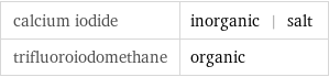 calcium iodide | inorganic | salt trifluoroiodomethane | organic