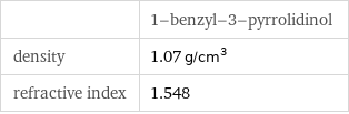  | 1-benzyl-3-pyrrolidinol density | 1.07 g/cm^3 refractive index | 1.548
