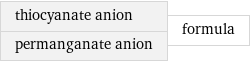 thiocyanate anion permanganate anion | formula