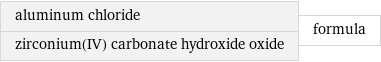 aluminum chloride zirconium(IV) carbonate hydroxide oxide | formula