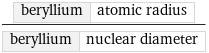 beryllium | atomic radius/beryllium | nuclear diameter