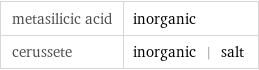 metasilicic acid | inorganic cerussete | inorganic | salt