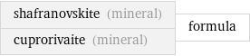 shafranovskite (mineral) cuprorivaite (mineral) | formula