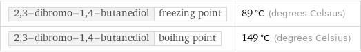 2, 3-dibromo-1, 4-butanediol | freezing point | 89 °C (degrees Celsius) 2, 3-dibromo-1, 4-butanediol | boiling point | 149 °C (degrees Celsius)