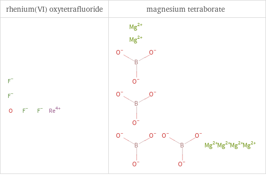 Structure diagrams